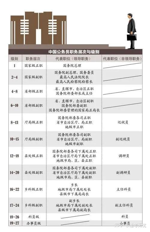 公务员晋升路径,大多数人都在正科退休吗?