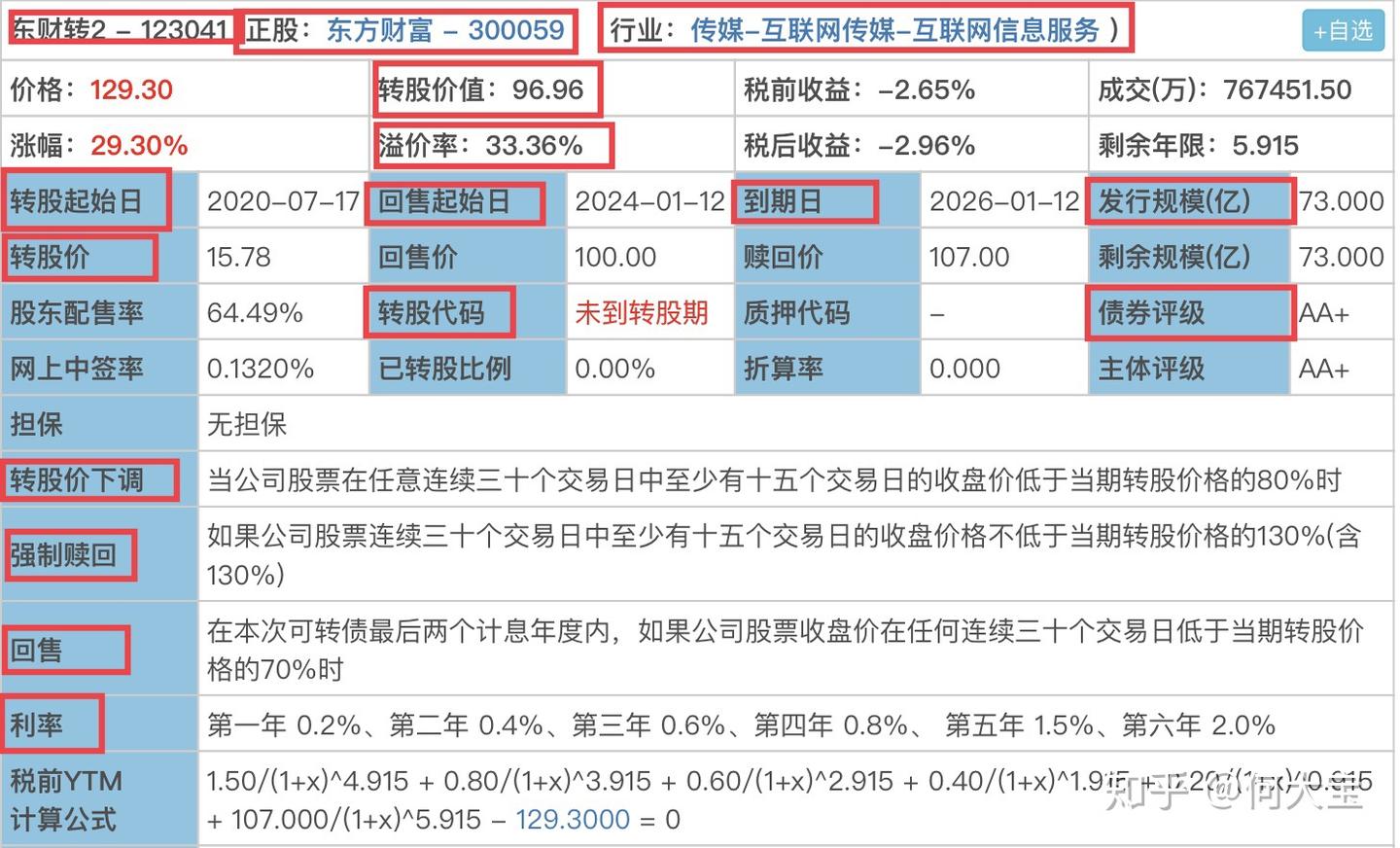 干货|可转债360度全解析（一） - 知乎