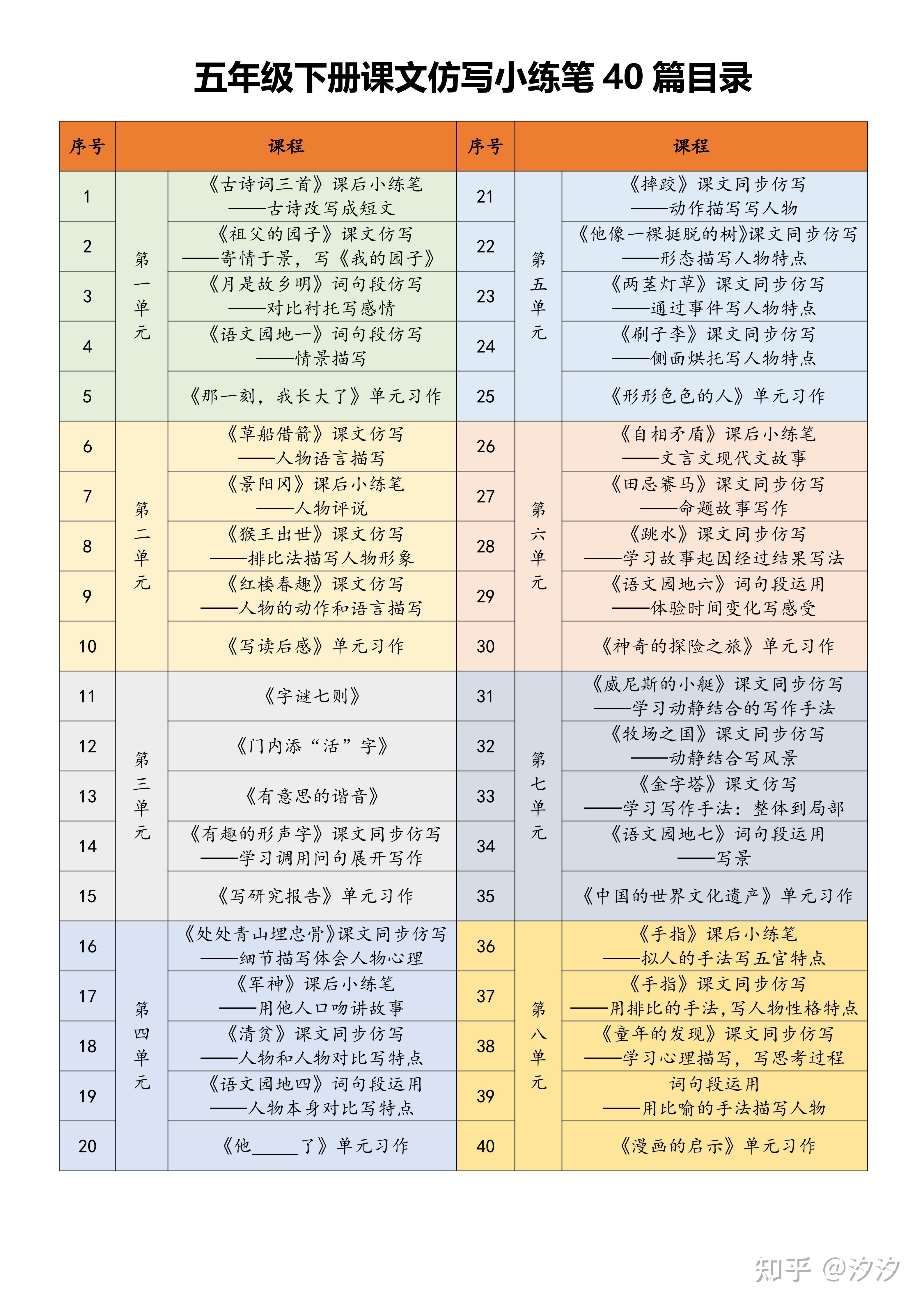 五年级下册:语文园地四词句段运用情景仿写重点小练笔仿写汇总,共40篇优秀范文 - 知乎