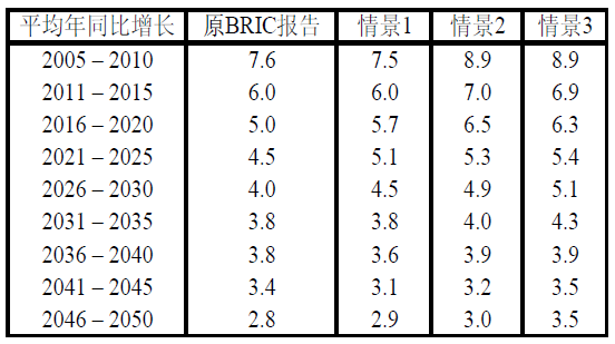 中国gdp超过美国啥时候_中国gdp超过美国预测(2)