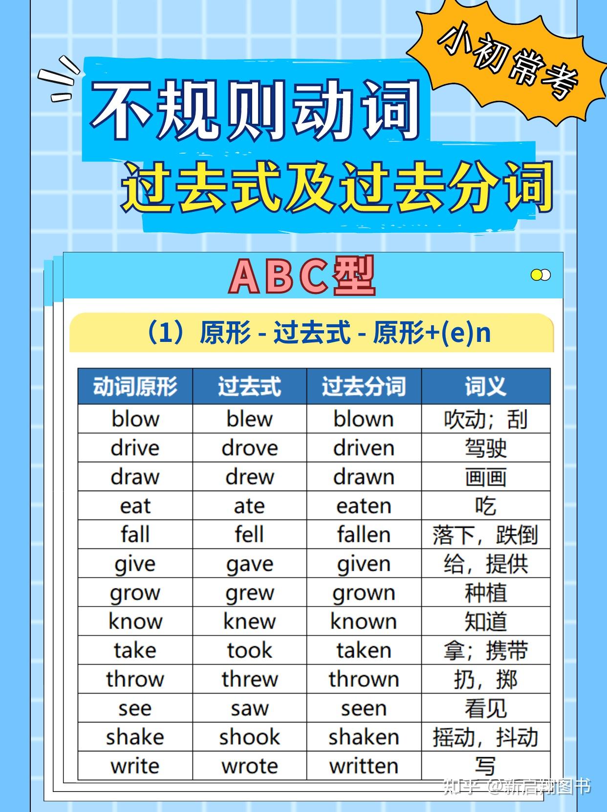 小学和初中常考！英语不规则动词的过去式和过去分词变化类型汇总表- 知乎