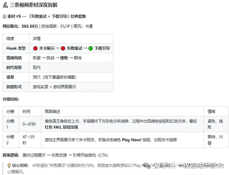 如何使用AI精准获取Royal Match全生命周期的投放策略