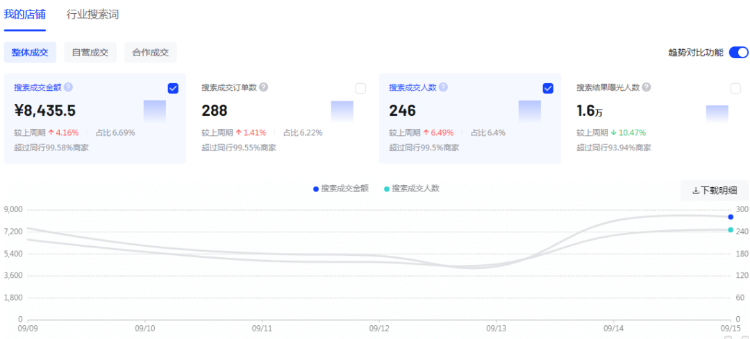 抖音小店搜索流量攻略（抖音小店搜索不到自己的店铺）