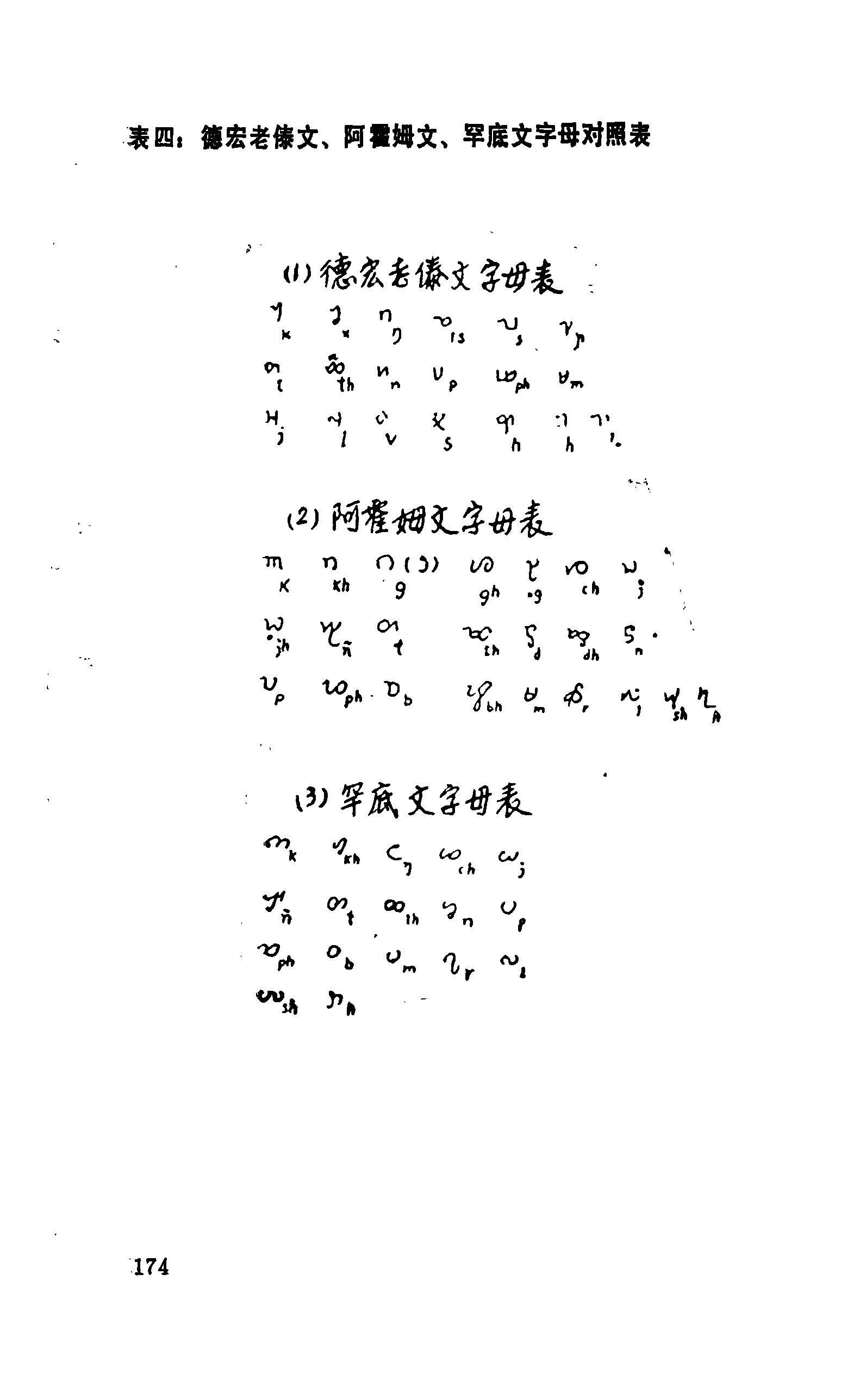 傣语字母为什么更像缅甸的缅语字母,而与泰国的泰语字母完全不同? - 知乎