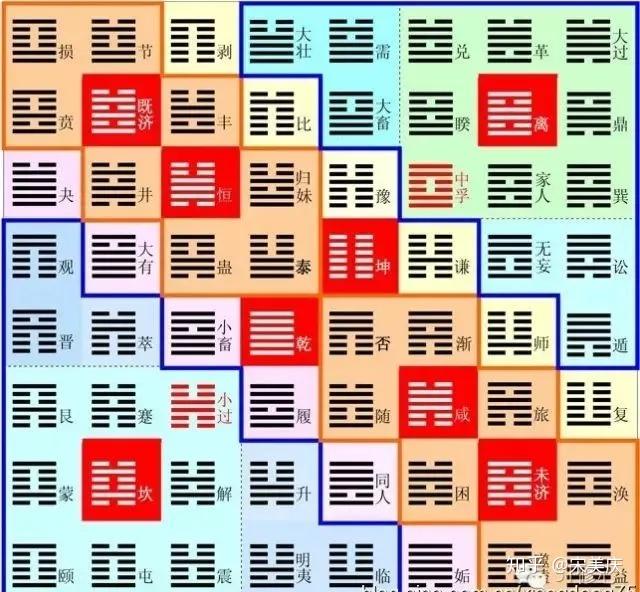 易经六十四卦全图解 - 知乎