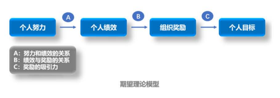 动机理论|行为背后的秘密 - 知乎