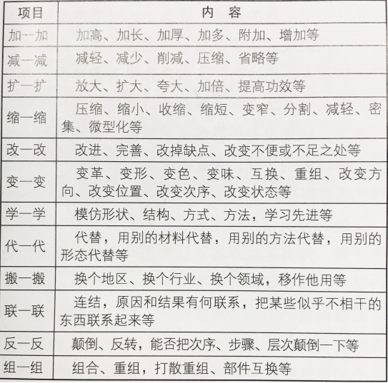 服裝設計中設計思維技法的運用