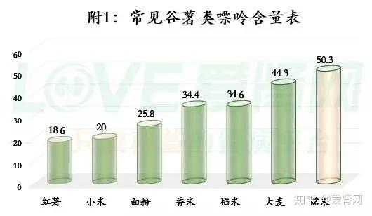 含量相似高嘌呤食物對於高尿酸,痛風人群,想吃海鮮可以吃些清蒸石斑魚