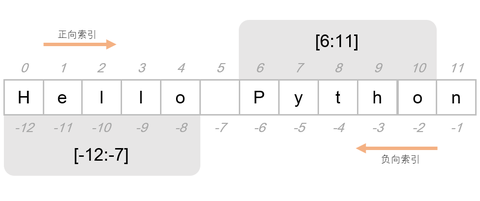 ascii value in python | ord() function explained |... python中ASCII码与字符的相互转换 - 知乎