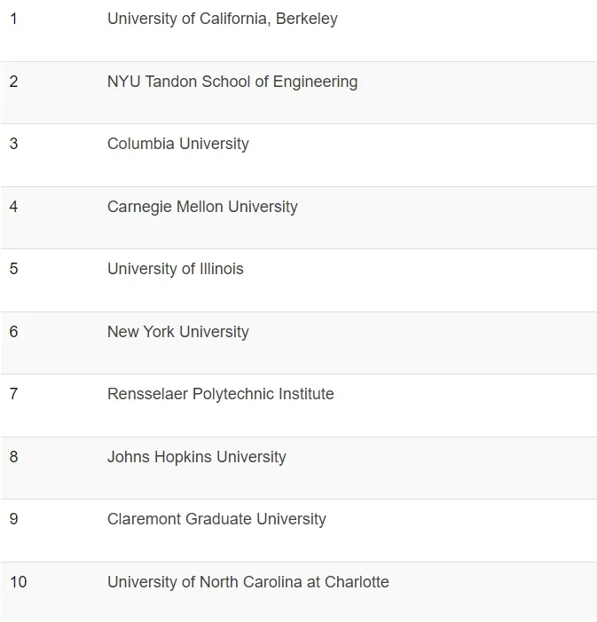 2024tfetimes最权威美国大学硕士排名发布附热门专业最强择校指南