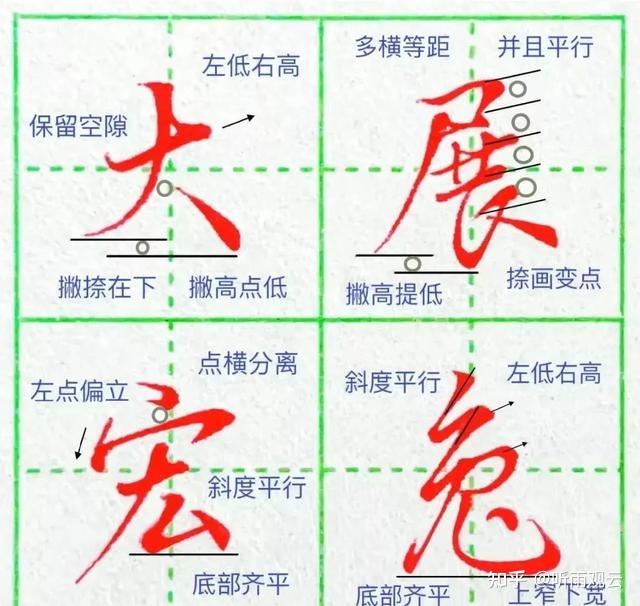 行书常用字 - 知乎