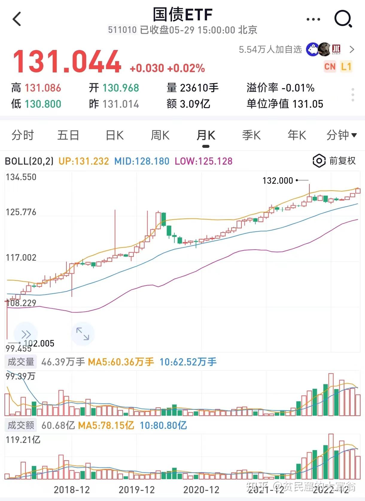 关于投资美国国债的历史性机会兼谈债券基金的投资方法- 知乎