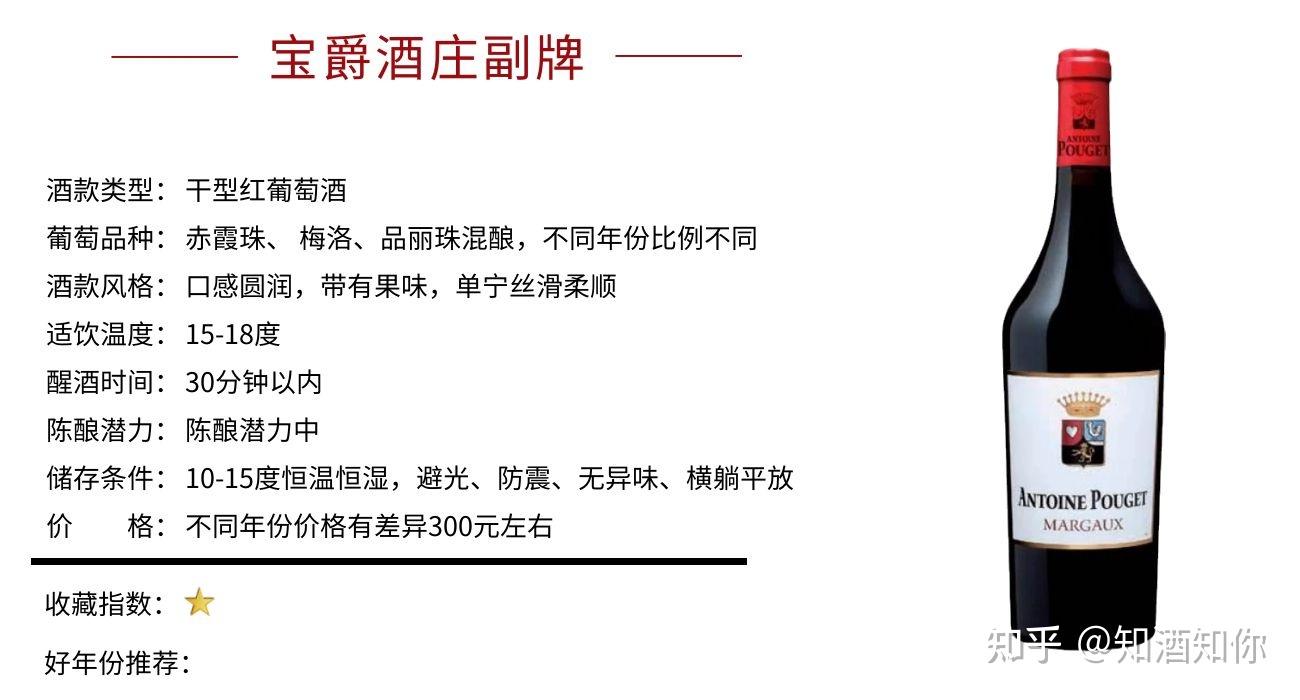 寻庄问旅--1855列级庄之四级庄:宝爵酒庄 - 知乎