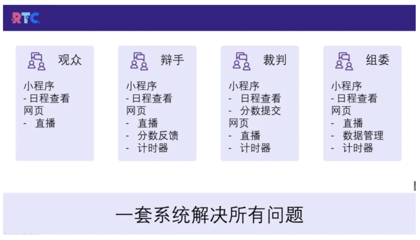 想将辩论赛从线下搬到线上,应该怎么实现呢? - 知乎