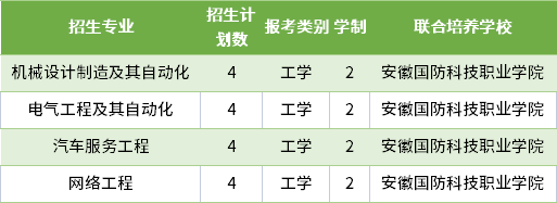 2022年安徽專升本各院校建檔立卡批招生專業及計劃彙總 - 知乎