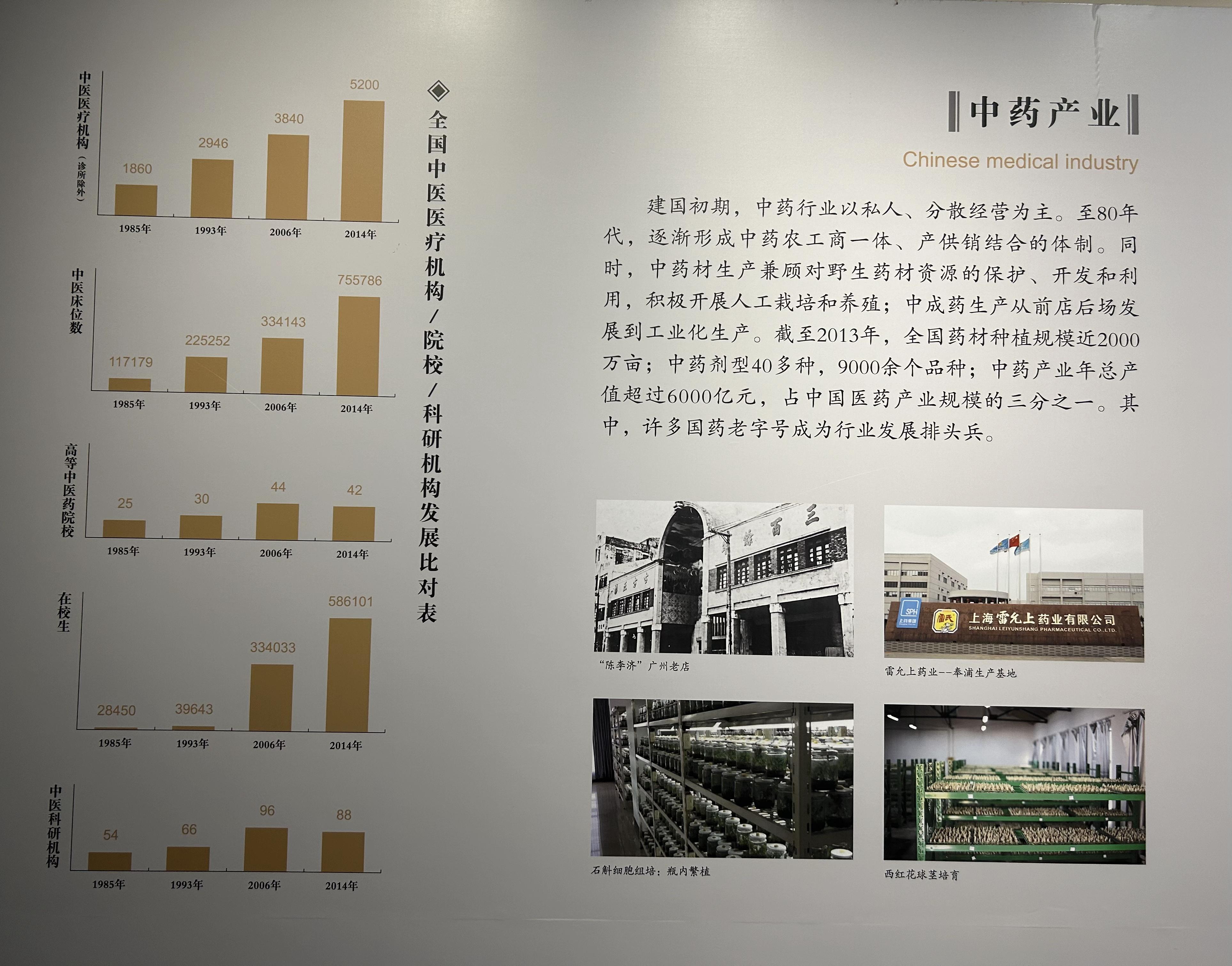 中医药博物馆参观记