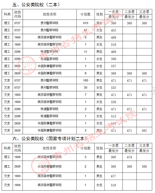 遵义招生考试网址_遵义市招生考试网网站_遵义招生考试办公室官网