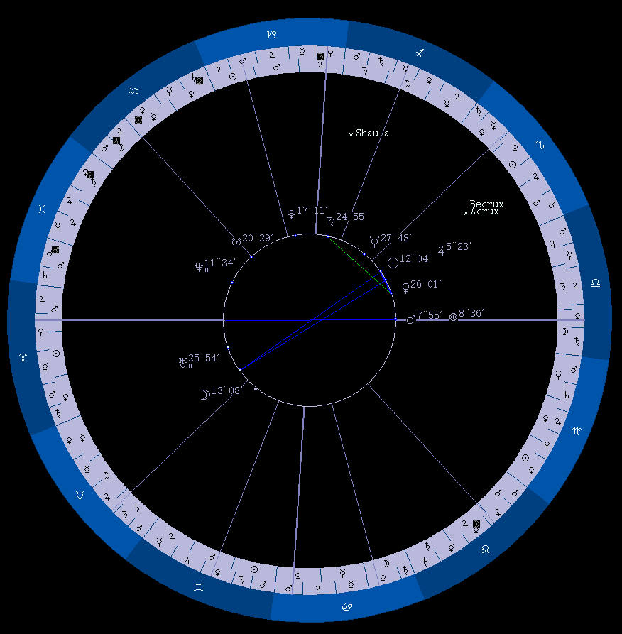 从星占盘上看,月对冲太阳憋屈,天王星入1宫主变动,1宫主火星压des飞7