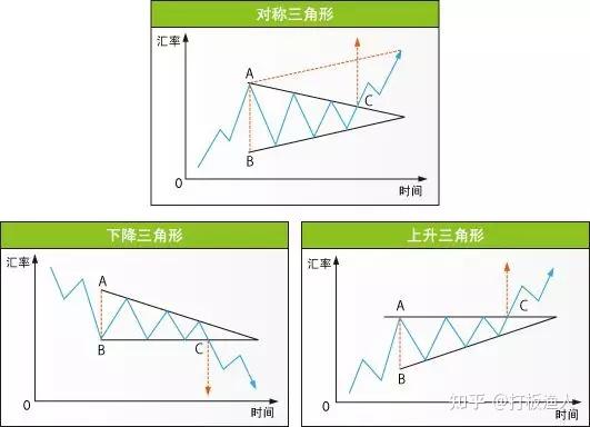 海归一交易员揭秘:不会判断股票是涨是跌?牢牢记住11张图就够了 - 知乎