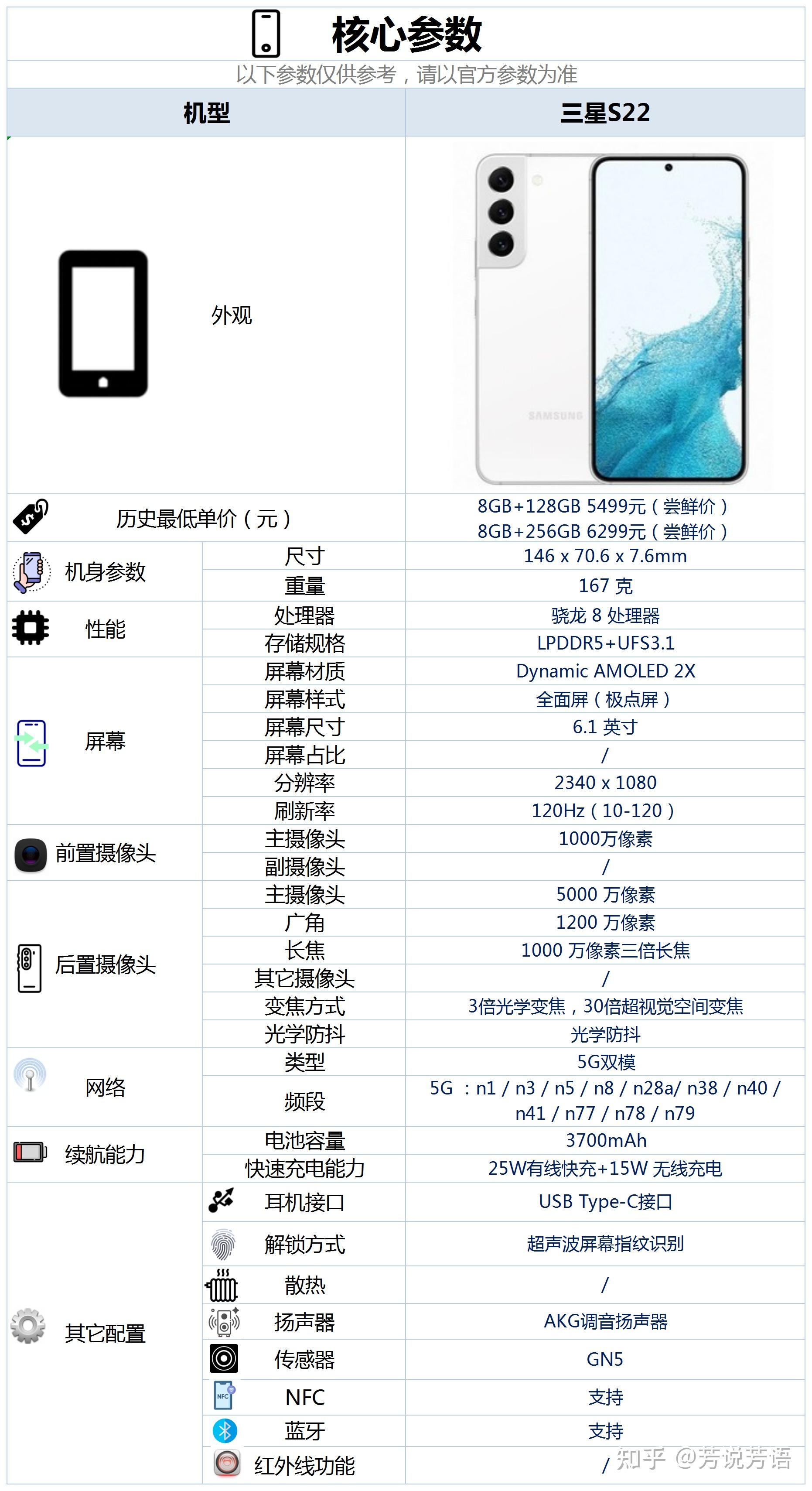三星s22+参数配置详细图片