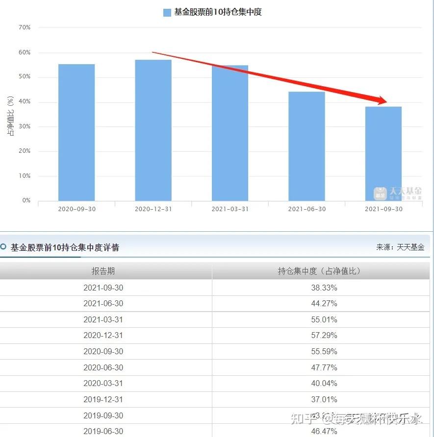 03 交銀阿爾法分析