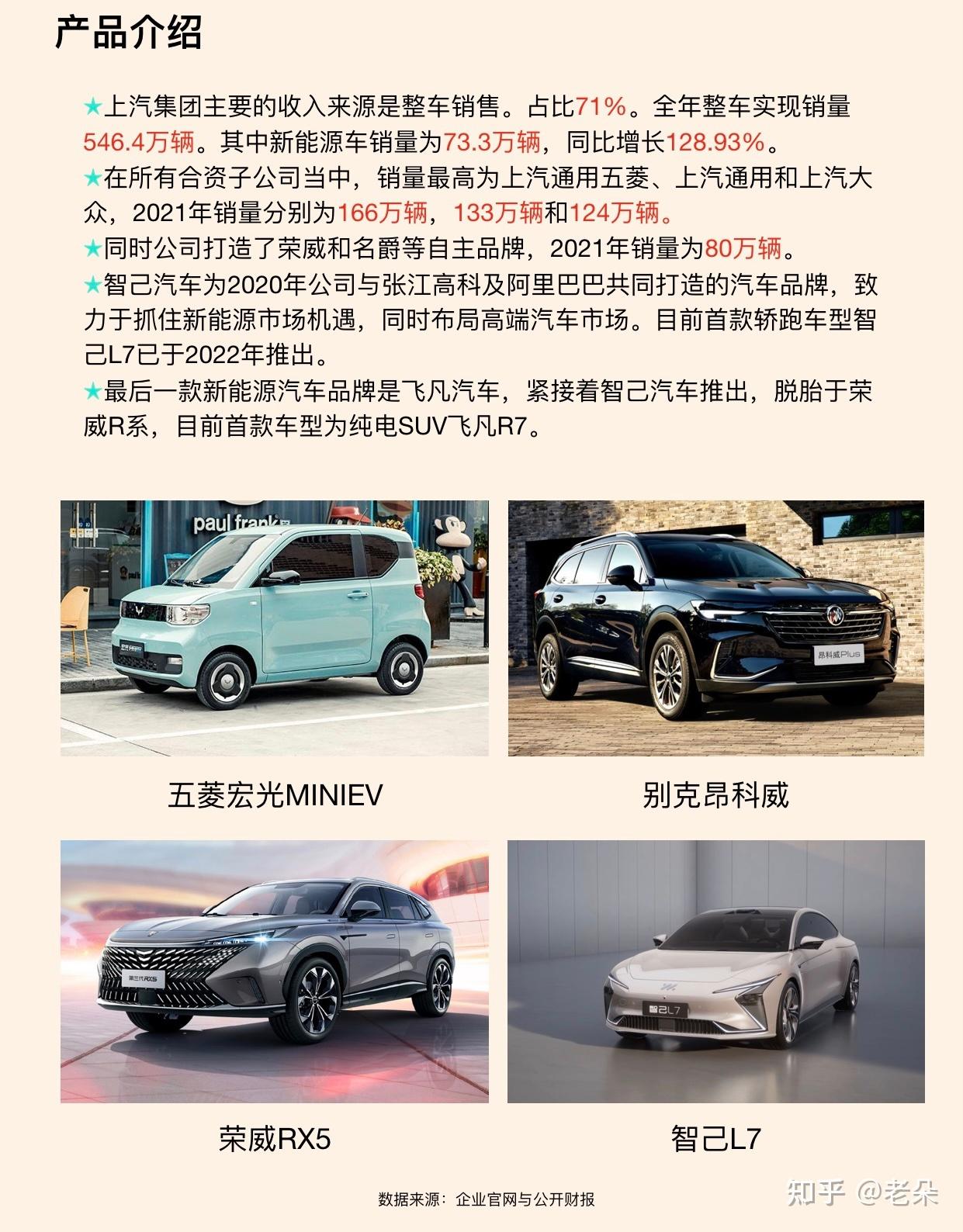每天了解一家新公司:上汽集团 - 知乎