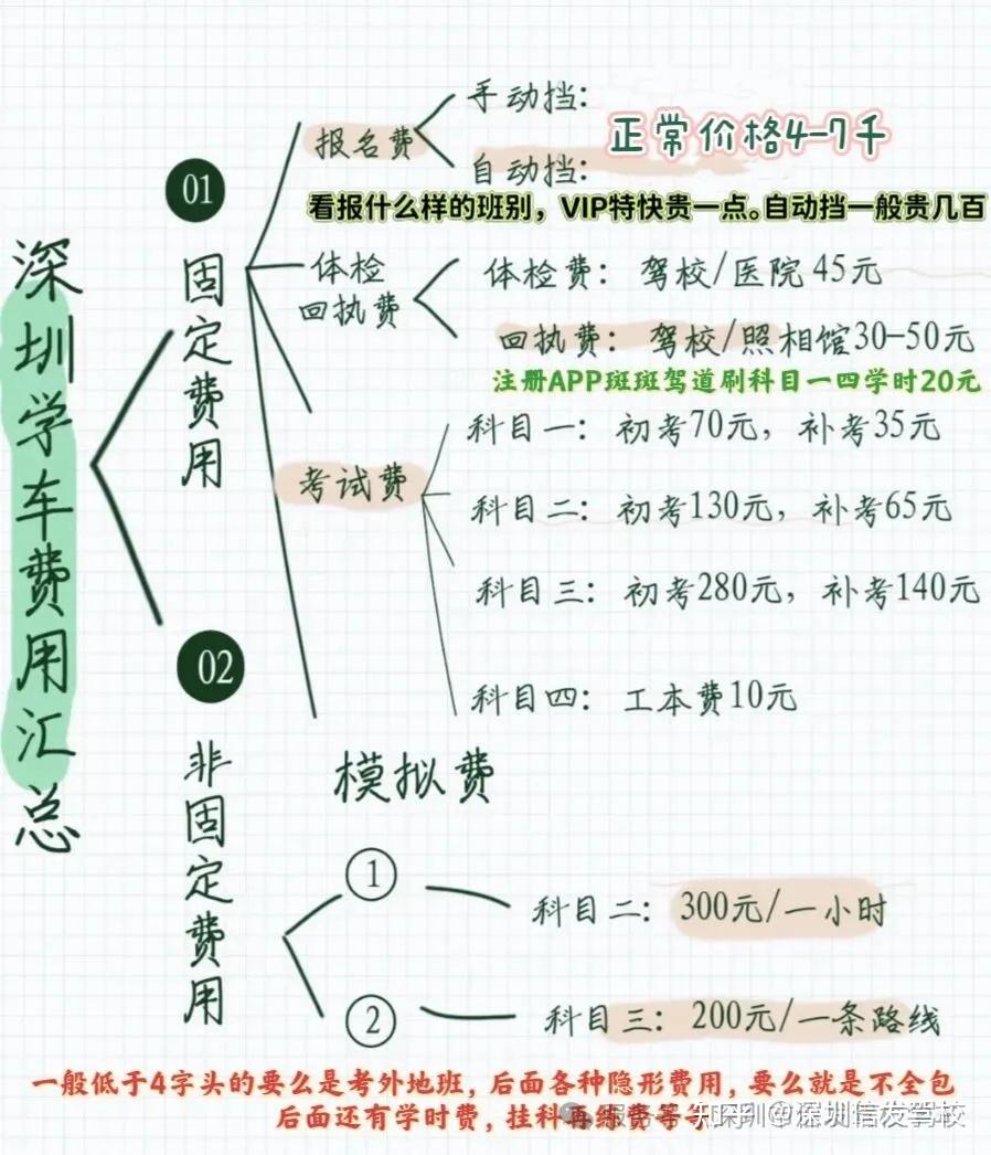 2026深圳驾校报名费多少?深圳考小车驾照费用表?深圳考驾照费用明细表!深圳学车费用表!深圳选驾校报名学车考驾照必看干货⁉️