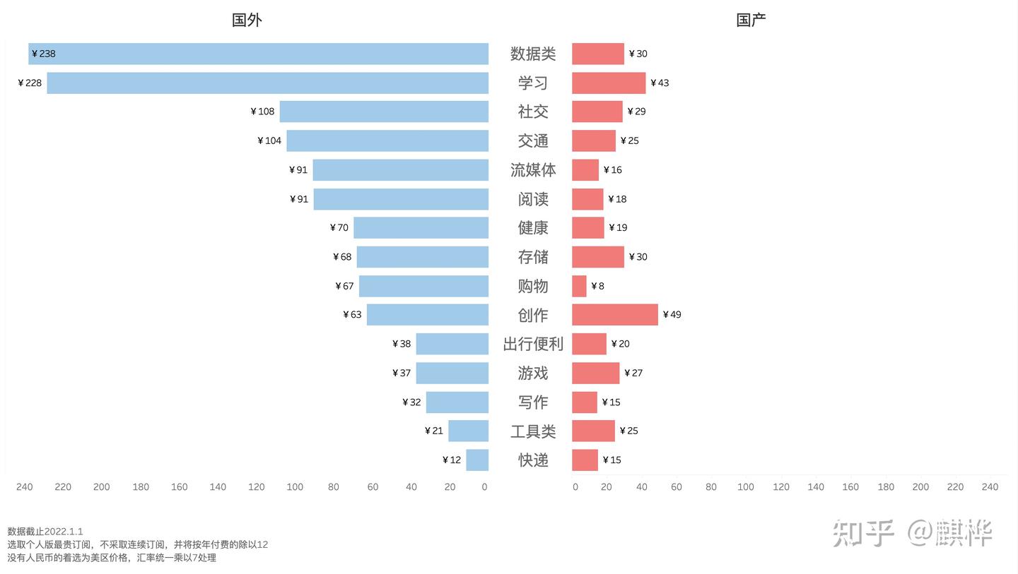 你每个月的付费订阅服务有多少钱？美国人的答案是人均每月273美金- 知乎