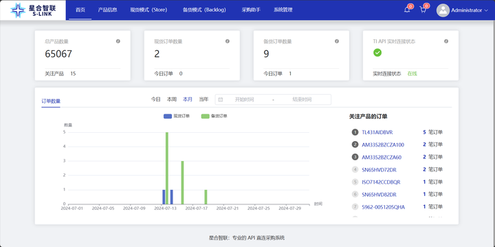 如何与TI API直连,星合智联助你开启供应链数字化新体验 - 知乎
