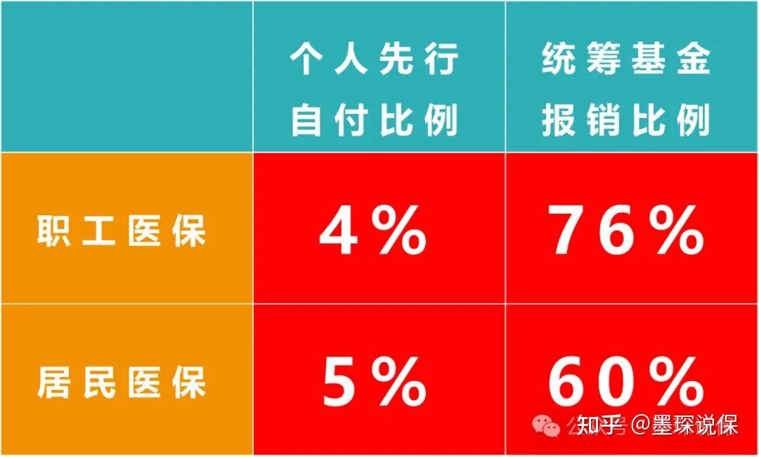 672024年西安市最新门诊特殊病种有哪些内附保姆级