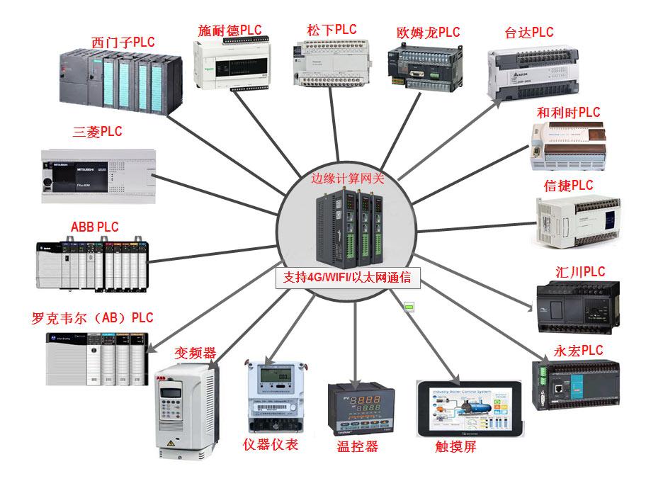 什么是plc每执行一遍从输入到输出所需的时间