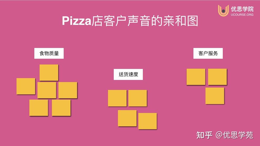谁能提供用亲和图分析问题实例解析? - 知乎