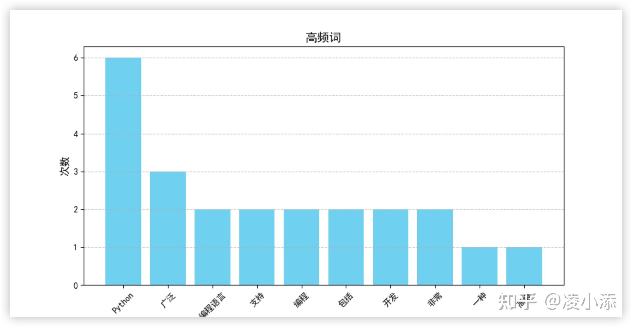 Python入门教程丨3.4 词频分析、词云、情感分析 - 知乎
