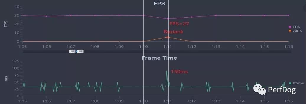 影响用户流畅体验APP&游戏的因素有哪些? 影响用户流畅体验APP&游戏的因素有哪些?
