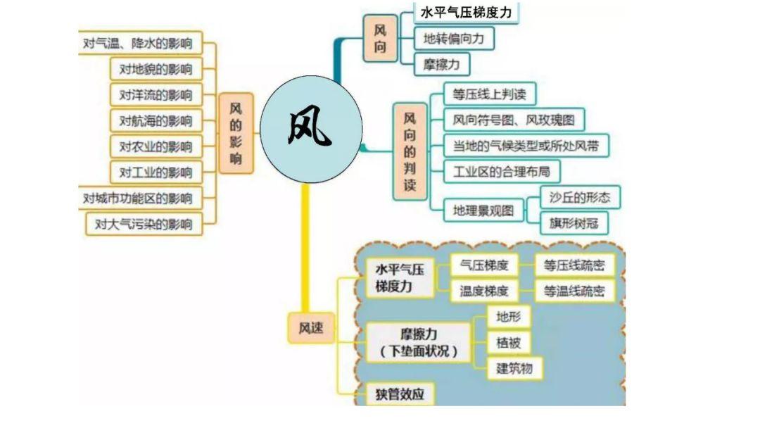 高中如何学好地理最简单方法 v2-9303bb05e199499c57c59090983ab30e_r.jpg