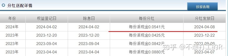 分钱了!分钱了! - 知乎