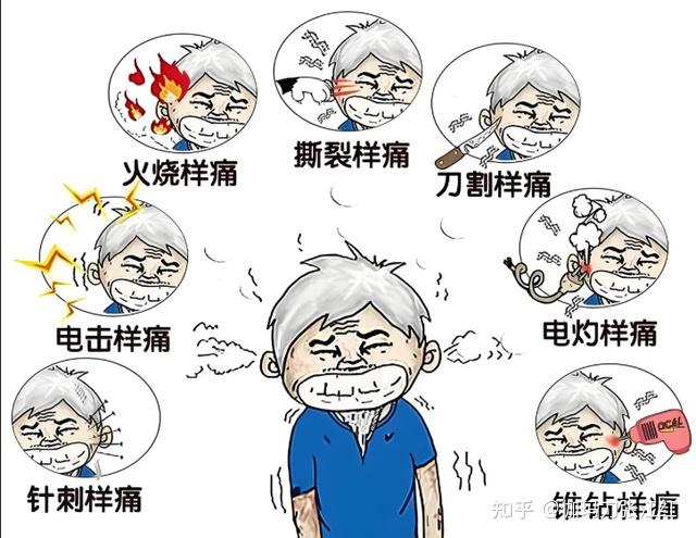 一文讲清！癌症患者如何处理癌痛 知乎 