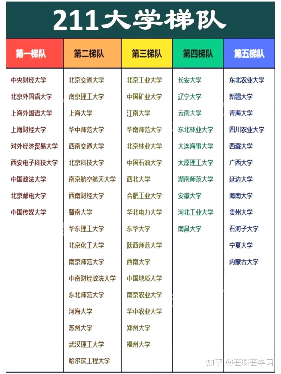211财经类院校排名(211财经类院校排名一览表)