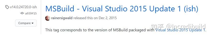 Msbuild Major 七大顶尖 C++ 开源构建系统 - 知乎