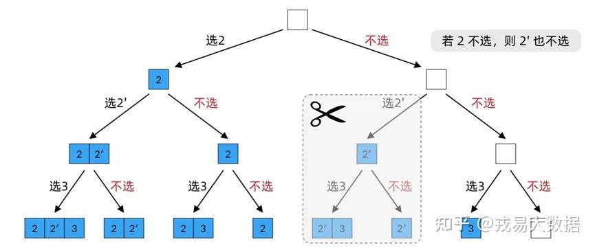 机器学习决策树算法:让复杂问题变简单! - 知乎