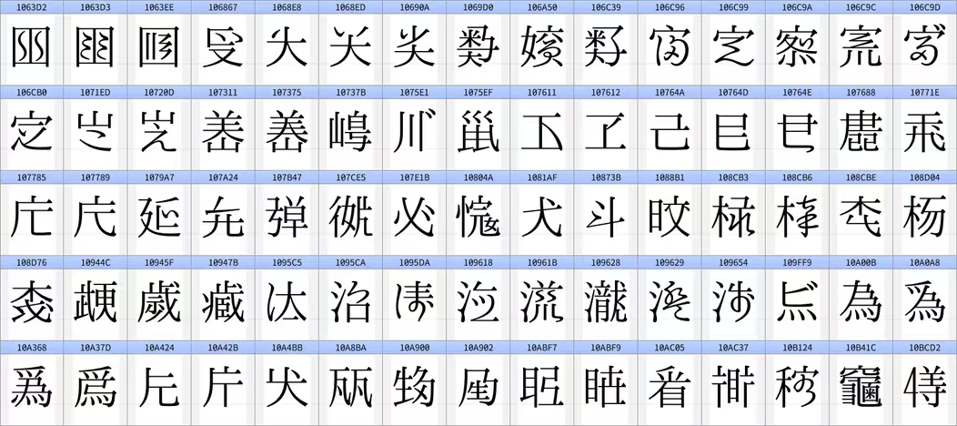 【述字式试拓v0.0】统码述字式严格化与偏旁字形描述 - 知乎