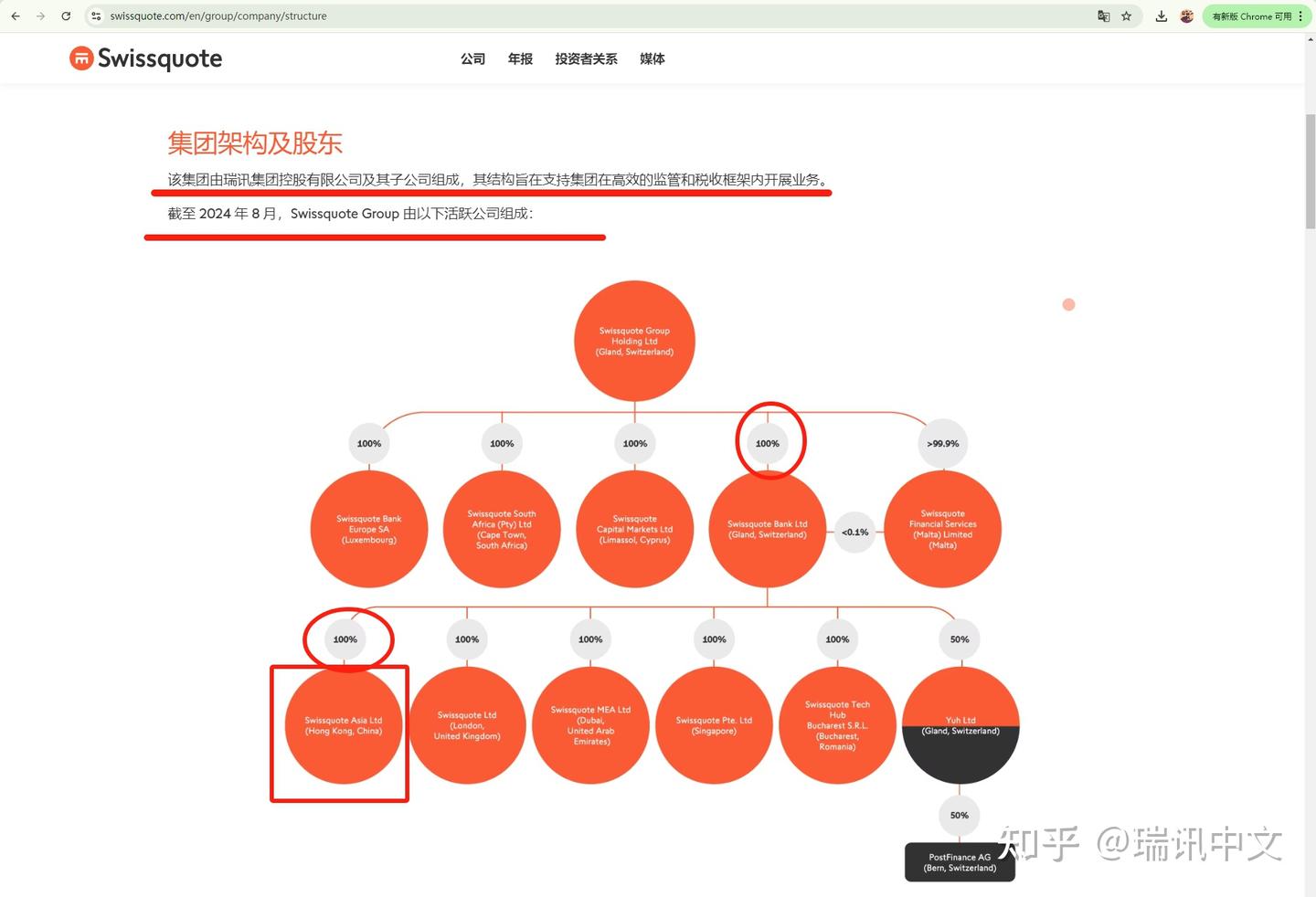 瑞讯银行】第221讲：瑞讯银行瑞士和香港户有区别吗？ - 知乎