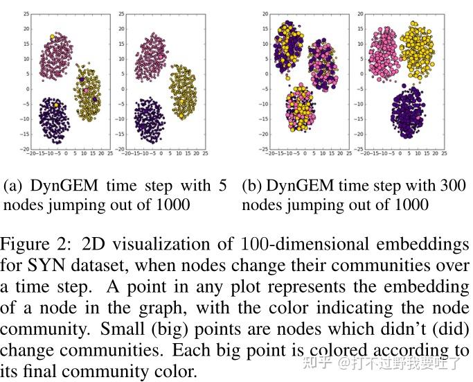 论文阅读 DynGEM: Deep Embedding Method for Dynamic Graphs - 知乎
