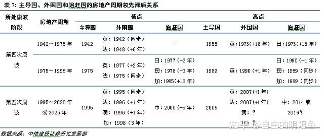 库兹涅茨周期图片