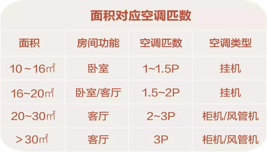 如何选择空调? - 知乎