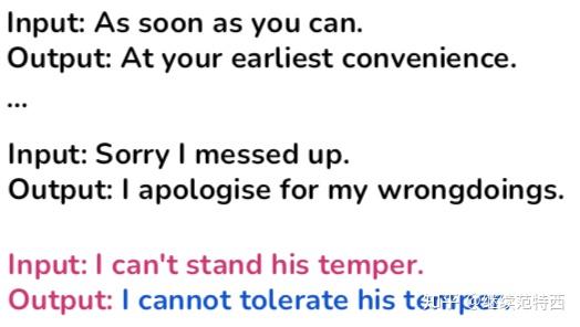 In-context Learning: Demonstration Selection Part.1 - 知乎