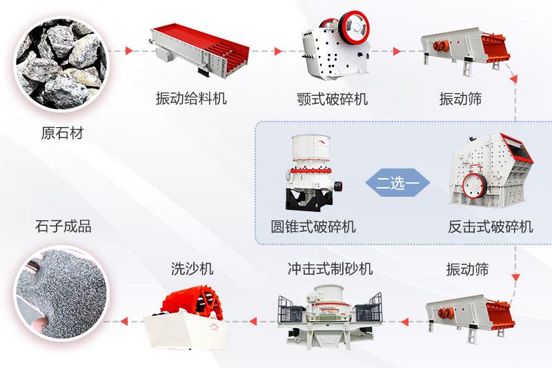 二,砂石骨料作為重要延伸業務,生產工藝流程需瞭解