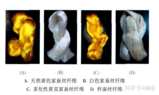 丝绸之“服”——柞蚕丝的经典男装制作报告 & 深度科普【上】 - 知乎