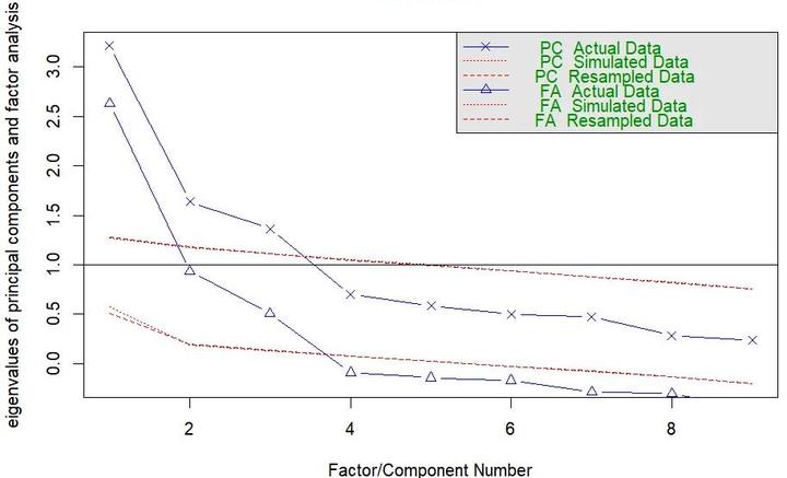 Stata Stata