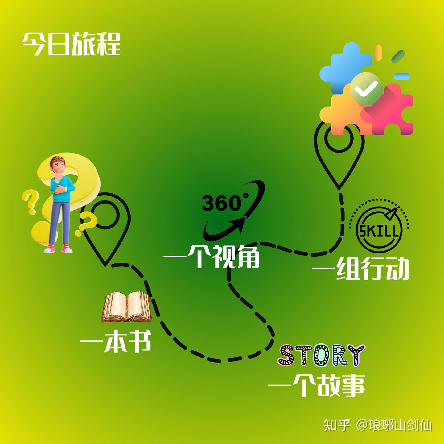 面对压力时，如何“自我安慰”，如何“减少内耗”？ - 知乎